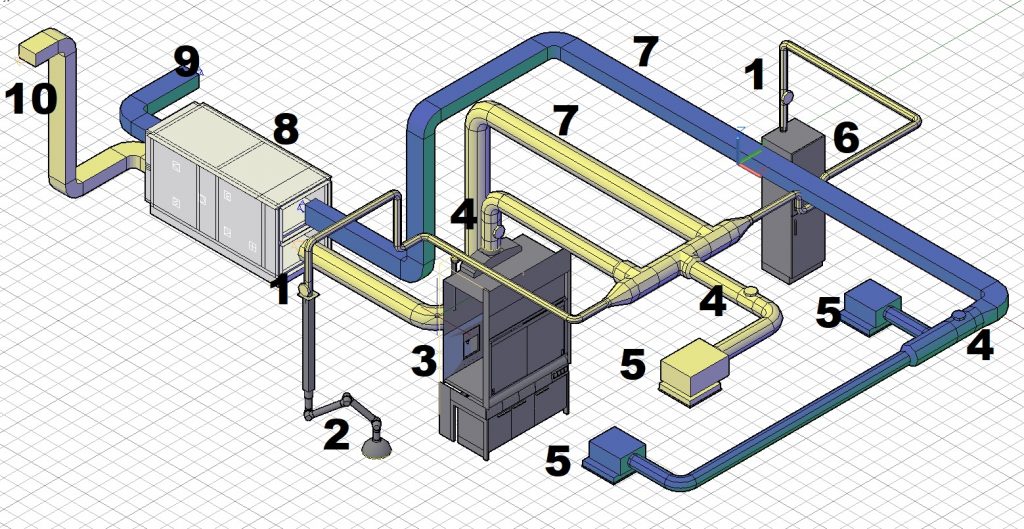 schemat instalacji wentylacja laboratorium